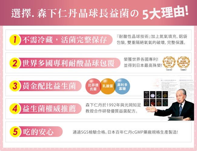 選擇 森下仁丹球長益菌大理由!不需冷藏,活菌完整保存『耐酸性晶球技術加上氮氣填充,袋包裝,雙重隔絕氧氣的破壞,完整保護。 世界多國專利耐酸晶球包覆榮獲世界各國專利!並得到日本最高殊榮!!黃金配比益生菌比菲德 乳酸菌 奧利多氏菌寡糖益生菌權威推薦森下仁丹於1992年與光岡知足教授合作研發優質益菌配方。5 吃的安心通過SGS檢驗合格。日本百年仁丹cGMP藥廠規格生產製造!
