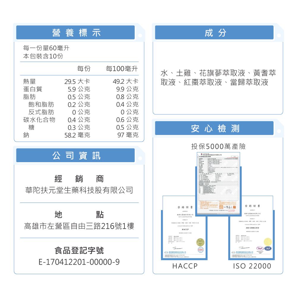 營養標示每一份量60毫升本包裝含10份成分每份每100毫升熱量29.5 大卡49.2 大卡水、土雞、花旗蔘萃取液、黃耆萃取液、紅棗萃取液、當歸萃取液蛋白質5.9公克9.9公克脂肪0.5公克0.8公克飽和脂肪0.2公克0.4公克反式脂肪0公克0公克碳水化合物糖0.4公克0.6公克0.3公克0.5公克安心檢測鈉58.2毫克97 毫克投保5000萬產險公司資訊經銷商陀扶元堂藥科技股有限公司點高雄市左營區自由三路216號1樓食品登記字號E-170412201-00000-9登錄證書登錄證書華生HACCP (TAF HACCPISO 22000