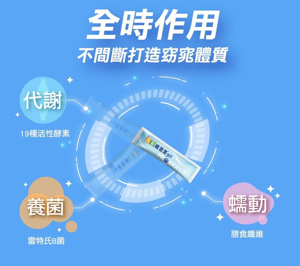 代謝全時作用不間斷打造窈窕體質19種活性酵素養菌雷特氏B菌纖菌素 蠕動膳食纖維