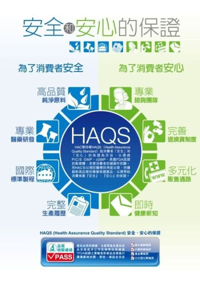 的保證為了消費者安全為了消費者安心高品質純淨原料 專業諮詢團隊專業醫藥研發國際標準製程HAQSHACHAQS (Health AssuranceQuality Standard)給消費者安全安心的保證為PIC/S GMP美國FDA的軟硬體消費者的健康而HAC醫學的角度出發創新高品質的專業保健產品,以消費者「安全「安心」的保證。完善退換貨制度www多元化販售通路完整生產履歷即時健康新知HAQS (Health Assurance Quality Standard) 安全安心的保證品質:TFDA產品品質