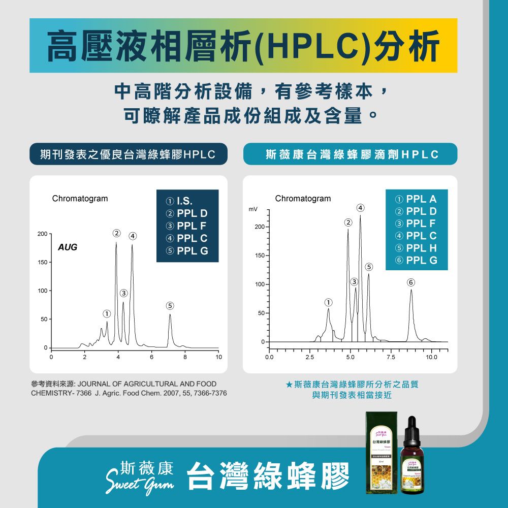 Sweet Gum 【斯薇康】台灣綠蜂膠噴霧2瓶組(總類黃酮ppl含量5%)