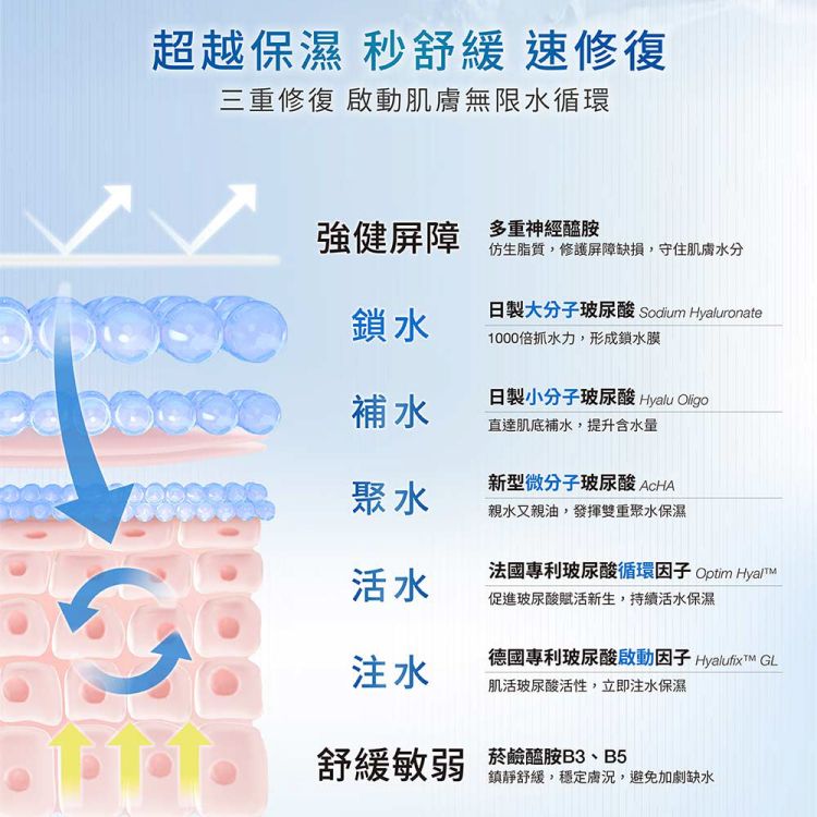 DR.WU 達爾膚  玻尿酸保濕精華液30ML