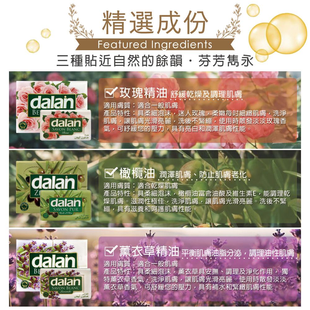 精選成份Featured Ingredients三種貼近自然的餘韻·芬芳雋永dalandalanSAVON BLANC 玫瑰精油 舒緩乾燥及調理肌膚適用膚質:適合一般肌膚產品特性:具柔細泡沫迷人玫瑰柔嫩每吋細緻肌膚洗淨肌膚,讓肌膚光滑亮麗,洗後不緊繃,使用時散發淡淡玫瑰香氣,可紓緩您的壓力,具有亮白和潤澤肌膚性能。صابون dalandalanSAVON PUR ☑橄欖油 潤澤肌膚、防止肌膚老化適用膚質:適合乾燥肌膚產品特性:具柔細泡沫,橄欖油富含油酸及維生素E,能調理乾燥肌膚。滋潤性極佳,洗淨肌膚,讓肌膚光滑亮麗。洗後不緊繃,具有滋養和呵護肌膚性能。dalanBEdalanSAVON BLANCصابون ☑薰衣草精油 平衡肌膚油脂分泌,調理油性肌膚適用膚質:適合一般肌膚產品特性:具柔細泡沫,薰衣草具安撫、調理及淨化作用, 獨特薰衣草香氣,洗淨肌膚,讓肌膚光滑亮麗。使用時散發淡淡薰衣草香氣,可舒緩您的壓力,具有補水和緊緻肌膚性能