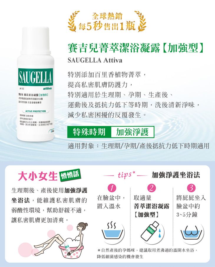 全球每5秒售出1瓶SAUGELLAattiva 潔浴凝加強型】露 萃ACTIVE PROTECTION生理賽吉兒菁萃潔浴凝露【加強型】SAUGELLA Attiva特別添加百里香植物菁萃提高私密肌膚防護力特別適用於生理期、孕期、生、運動後及抵抗力低下等時期,洗後清新味,減少私密困擾的反覆發生。特殊時期加強淨護適用對象:生理期/孕期/產後抵抗力低下時期適用大小女生 tips 加強淨護坐浴法生理期後,產後使用加強淨護坐浴法,能維護私密肌膚的弱酸性環境,幫助舒緩不適,讓私密肌膚更加清爽。123在臉盆中,置入溫水取適量將屁屁坐入菁萃潔浴凝露臉盆中約【加強型】3~5分鐘*自然產後的孕媽咪,建議取用煮沸過的溫開水坐浴,降低細菌感染的機會發生