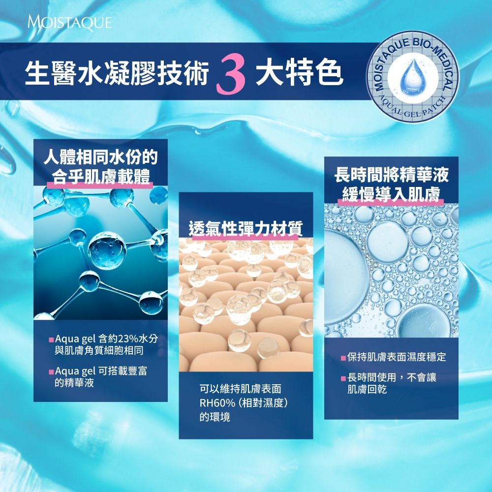 生醫水凝膠技術 3大特色人體相同水份的合乎肌膚載體OISTAQUEMEDICAL  將精華液緩慢導入肌膚 gel 含約23%水分與肌膚角質細胞相同 gel 可搭載豐富的精華液透氣性彈力材質可以維持肌膚表面RH60%(相對濕度)的環境保持肌膚表面濕度穩定M長時間使用,不會讓肌膚回乾