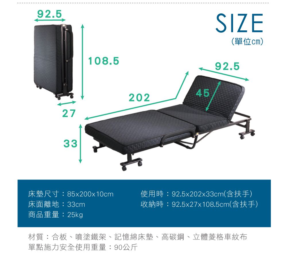 92.5SIZE(單位108.592.5452022733床墊尺寸:85x200x10cm床面離地:33cm使用時:92.5x202x33cm(含扶手)收納時:92.5x27x108.5cm(含扶手)商品重量:25kg材質:合板、噴塗鐵架、記憶綿床墊、高碳鋼、立體菱格車紋布單點施力安全使用重量:90公斤