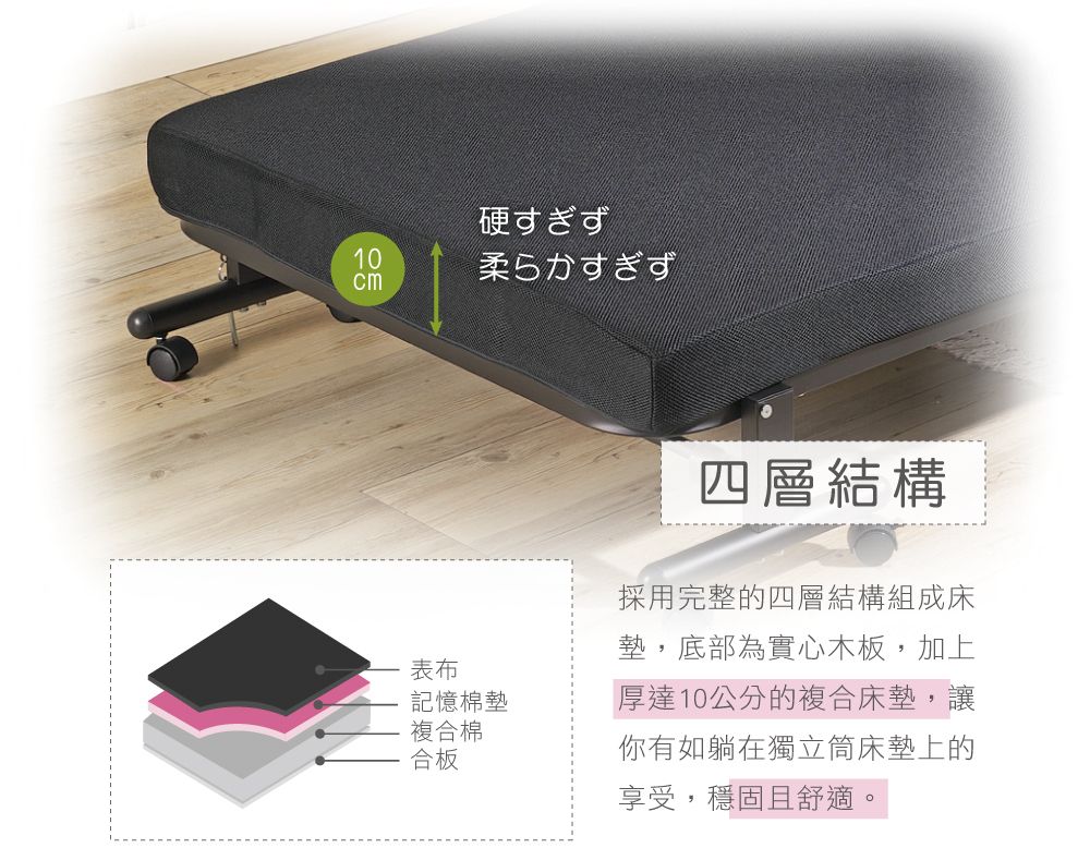 硬すぎず10柔らかすぎず表布記憶棉墊複合棉合板四層結構採用完整的四層結構組成床墊,底部為實心木板,加上厚達10公分的複合床墊,讓你有如躺在獨立床墊上的享受,穩固且舒適。
