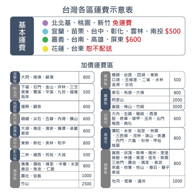 台灣各區運費示意表北北基竹 免運費、台中、、雲林、投 0、台南、高雄、$花蓮、台東 恕不配送加價運費區大同、南澳、蘇澳來復興、觀音宜蘭 新北市 桃  苗栗  彰化 大湖、南庄、清安、獅潭、卓蘭600泰安東勢、新社、美林、和平800 二林、線西、芳苑、大城、500 集集、國姓、埔里、中寮、水里800 橋頭、台西、四湖、東勢800口湖、五條、二、水林 金湖、古坑500下福、石門、金山、坪林、三芝貢寮、雙溪、平溪、九份、福隆 500 東石、布袋、大埔嘉義600 阿里山 番路、梅山、竹崎南 峨嵋、尖石、五峰、灣、橫山 60080020003000台南市大內、左鎮、龍崎、西港股、將軍、學甲、玉井、北門園 、南化600 彌陀、永安、茄萣、林園三民鄉、茂林、旗山、美濃、內門、六龜、杉林、甲仙桃園800 萬巒、崁頂、新埤、南州、里港高樹、林邊、東港、佳冬、新園三地門、霧台、瑪家、泰武鹿谷、魚池、仁愛800屏東來義、枋寮、枋山、春日、獅子車城 霧社、信義| 竹山10002500牡丹、恆春 、滿州1000