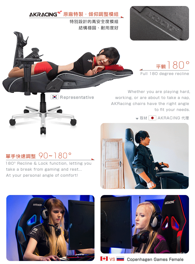 AKRACING 原廠特製傾仰調整模組特別設計的高安全度模組結構穩固、耐用度好Representative單手快速調整 90~180180 Recline & Lock function letting youtake a break from gaming and rest...At your personal angle of comfort!AKRAC平躺180°Full 180 degree reclineWhether you are playing hardworking or are about to take a nap,AKRacing chairs have the right angleto fit your needs.取材| AKRACING 代理Copenhagen Games Female