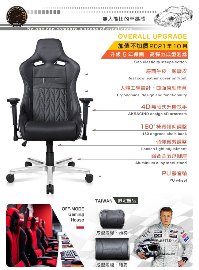 無人能比的卓越感 one can compare a sense of excellenceOVERALL UPGRADE加值不加價2021年10月升級 5 年保固高彈力成型泡綿Gao elasticity steeps cotton座面牛皮頭層皮Real cow leather cover on front人體工學設計曲面筒型椅背Ergonomics, design and functionality4D 無段式升降扶手AKRACIND design 4D armrests180° 椅背傾仰調整180 degrees chair-back傾仰鬆緊調整Loosen tight adjustment鋁合金五爪腳座Aluminium alloy steel stand靜音輪PU wheelOFF-MODETAIWAN 限定贈品GamingHouse成型泡棉,頭枕WestBOSSWARSTEINER成型泡棉