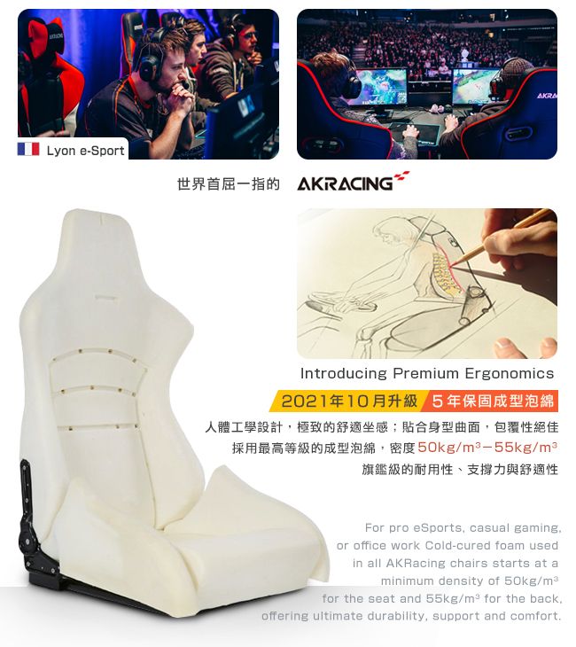 Lyon eSport世界首屈一指的 AKRACING-AKRAIntroducg Premium Ergonomics2021年10月升級5年保固成型泡綿人體工學設計極致的舒適坐感;合身型曲面,包覆性絕佳50kg/-55kg/級的耐用性、支撐力與舒適性For pro eSports, casual gamingor office work Cold-cured foam usedin all AKRacing chairs starts at aminimum density of 50kg/for the seat and 55kg/ for the back,offering ultimate durability, support and comfort.
