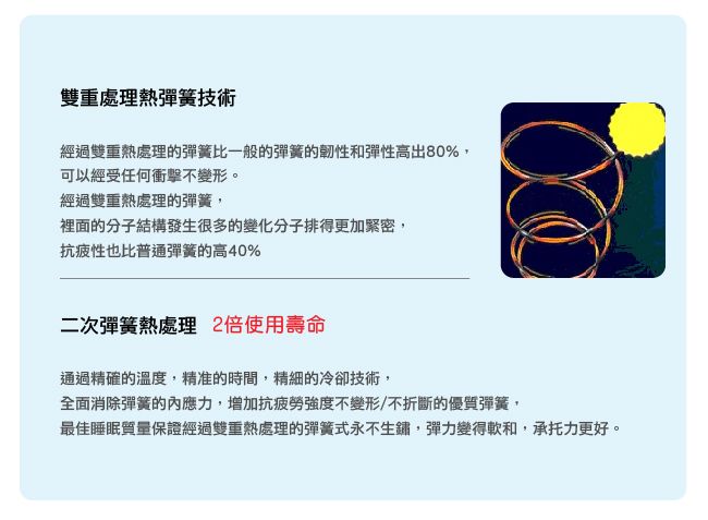 雙重處理熱彈簧技術經過雙重熱處理的彈簧比一般的彈簧的韌性和彈性高出80%,可以經受任何衝擊不變形。經過雙重熱處理的彈簧,裡面的分子結構發生很多的變化分子排得更加緊密,抗疲性也比普通彈簧的高40%二次彈簧熱處理 2使用壽命通過精確的溫度,精准的時間,精細的冷卻技術,全面消除彈簧的內應力,增加抗疲勞強度不變形/不折斷的優質彈簧,最佳睡眠質量保證經過雙重熱處理的彈簧式永不生鏽,彈力變得軟和,承托力更好。