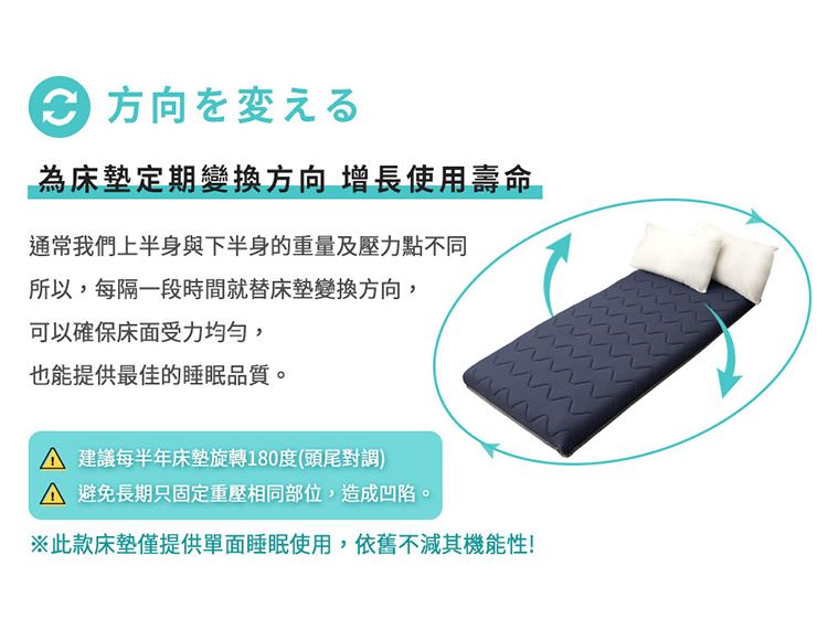 方向を変える為床墊定期變換方向 增長使用壽命通常我們上半身與下半身的重量及壓力點不同所以,每隔一段時間就替床墊變換方向,可以確保床面受力均勻,也能提供最佳的睡眠品質。A 建議每半年床墊旋轉180度(頭尾對調)A 避免長期只固定重壓相同部位,造成凹陷。M※此款床墊僅提供單面睡眠使用,依舊不減其機能性!