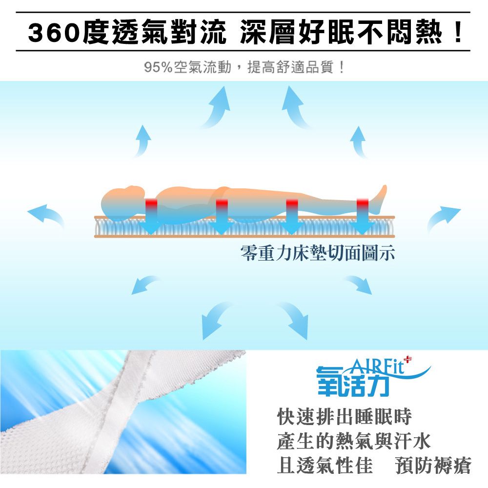 旭川 酷涼舒適AIRFit氧活力涼感空氣床墊-雙人厚2.2CM( 感謝伊正真心推薦)