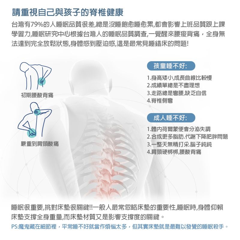 請重視自己與孩子的脊椎健康台灣有79%的人睡眠品質很差總是沒睡飽愈睡愈累,都會影響上班品質跟上課學習力,睡眠研究中心根據台灣人的睡眠品質調查,一覺醒來腰痠背痛,全身無法達到完全放鬆狀態,身體感到壓迫感,這是最常見睡錯床的問題!初期腰酸背痛嚴重到肩頸酸痛孩童睡不好:1.身高矮小,成長曲線比較慢2.成績單總是不盡理想3.走路總是彎腰,缺乏自信4.脊椎側彎成人睡不好:1.體內荷爾蒙便會分泌失調2.合成更多脂肪代謝下降肥胖問題3.一整天無精打采.腦子鈍鈍4.肩頸硬梆梆,腰酸背痛睡眠很重要,挑對床墊很關鍵!!一般人最常忽略床墊的重要性,睡眠時,身體仰賴床墊支撐全身重量,而床墊材質又是影響支撐度的關鍵。PS:魔鬼藏在細節裡,平常睡不好就當作煩惱太多,但其實床墊就是最難以發覺的睡眠殺手。