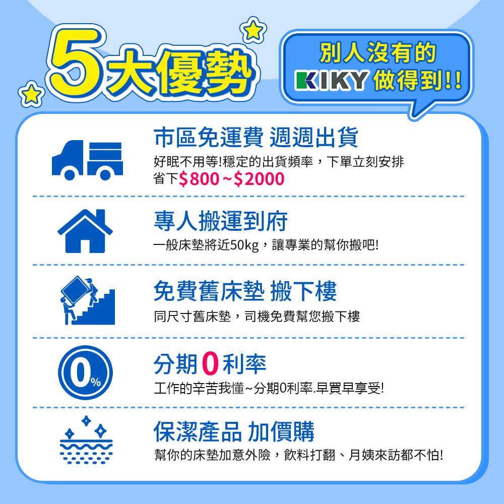 KIKY 布達佩斯雙面可睡硬式彈簧床墊(雙人5尺)
