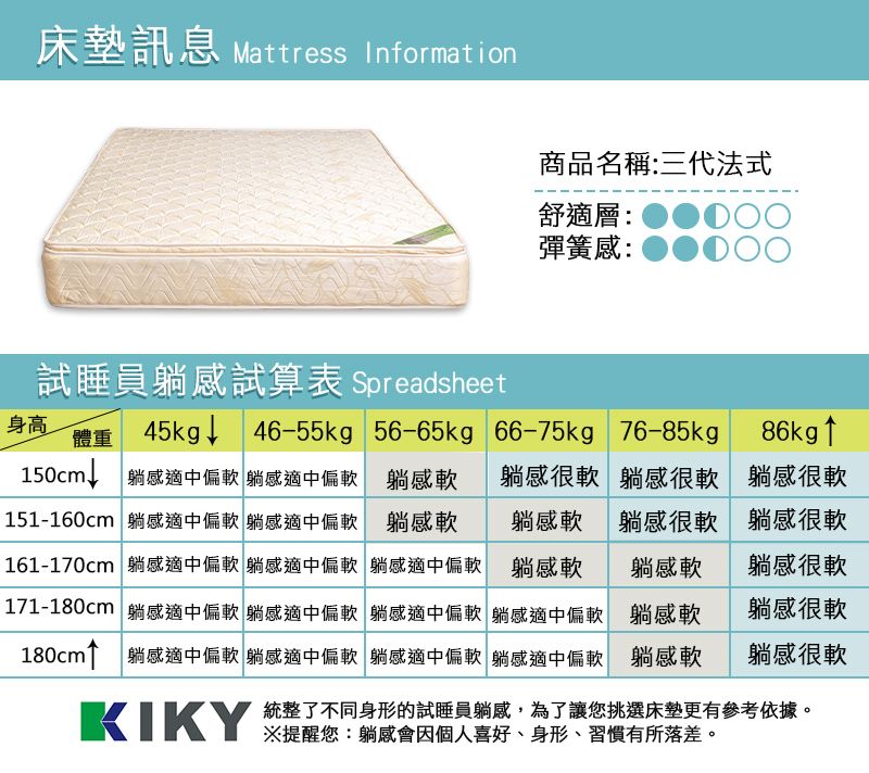 床墊訊息 Mattress Information商品名稱:三代法式舒適層: 彈簧: 試睡員感試算表 Spreadsheet身高體重 45kg↓46-55kg 56-65kg 66-75kg 76-85kgp86kg↑150cm↓ 躺感適中偏軟 躺感適中偏軟 躺感軟151-160cm 躺感適中偏軟 躺感適中偏軟 躺感軟161-170cm 躺感適中偏軟 躺感適中偏軟 躺感適中偏軟 躺感軟171-180cm躺感適中偏軟 躺感適中偏軟 躺感適中偏軟 躺感適中偏軟躺感很軟躺感很軟躺感很軟躺感軟 躺感很軟躺感很軟躺感軟躺感很軟180cm↑ 躺感適中偏軟 躺感適中偏軟 躺感適中偏軟 躺感適中偏軟躺感軟躺感軟KIKY  躺感會因個人喜好身形、習慣有所落差。統整了不同身形的試睡員躺感,為了讓您挑選床墊更有參考依據。躺感很軟躺感很軟