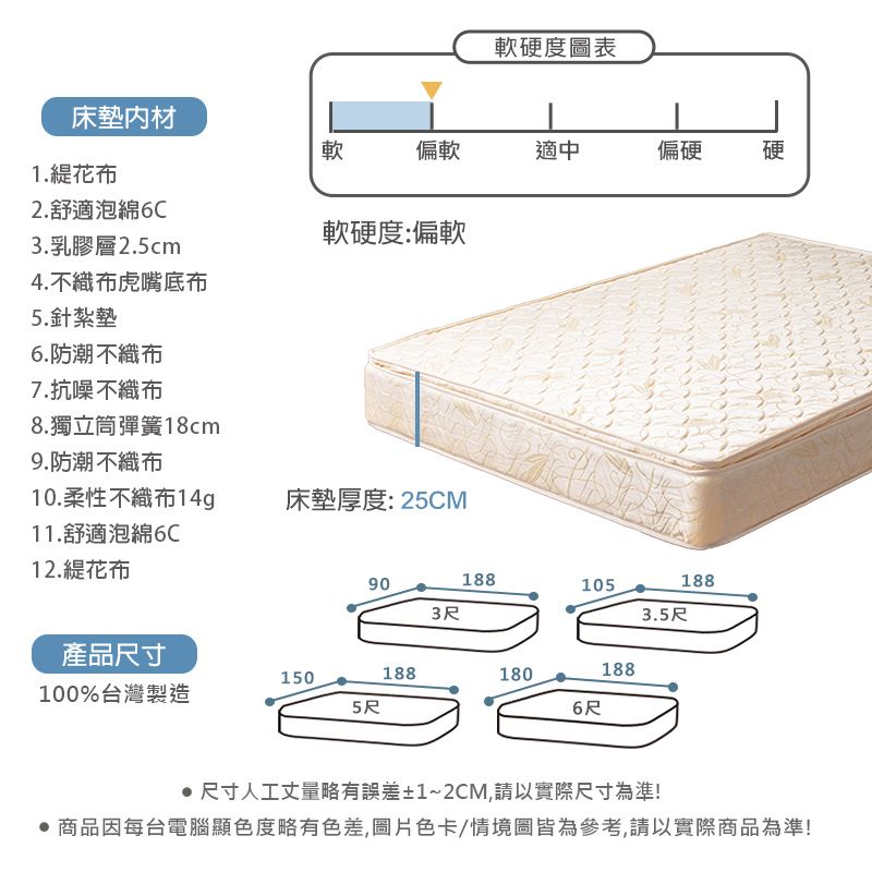 床墊1.花布2.舒適泡綿6C軟硬度圖表軟偏軟適中偏硬 硬3.乳膠層2.5cm4.不織布虎嘴底布軟硬度:偏軟5.針紮墊6.防潮不織布7.抗噪不織布8.獨立筒彈簧18cm9.防潮 不織布10.柔性不織布14g11.舒適泡綿6C12.花布床墊厚度:25CM901881053尺3.5尺產品尺寸150188180188100%台灣製造5尺6尺188尺寸人工丈量略有誤差±1~2CM,請以實際尺寸為準!商品因每台電腦顯色度略有色差,圖片色卡/情境圖皆為參考,請以實際商品為準!