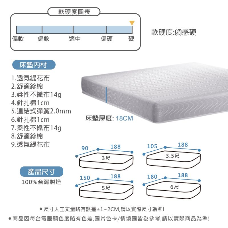 軟度圖表偏軟偏軟適中偏硬床墊1.透氣花布2.舒適絲棉3.柔性不織布14g4.針扎棉1cm5.連結式彈簧2.0mm6.針扎棉1cm7.柔性不織布14g8.舒適絲棉9.透氣緹花布硬床墊厚度:18CM軟硬度:躺感硬901881051883尺3.5尺產品尺寸188188150180100%台灣製造5尺6尺尺寸人工丈量略有誤差±1~2CM,請以實際尺寸為準!商品因每台電腦顯色度略有色差,圖片色卡/情境圖皆為參考,請以實際商品為準!