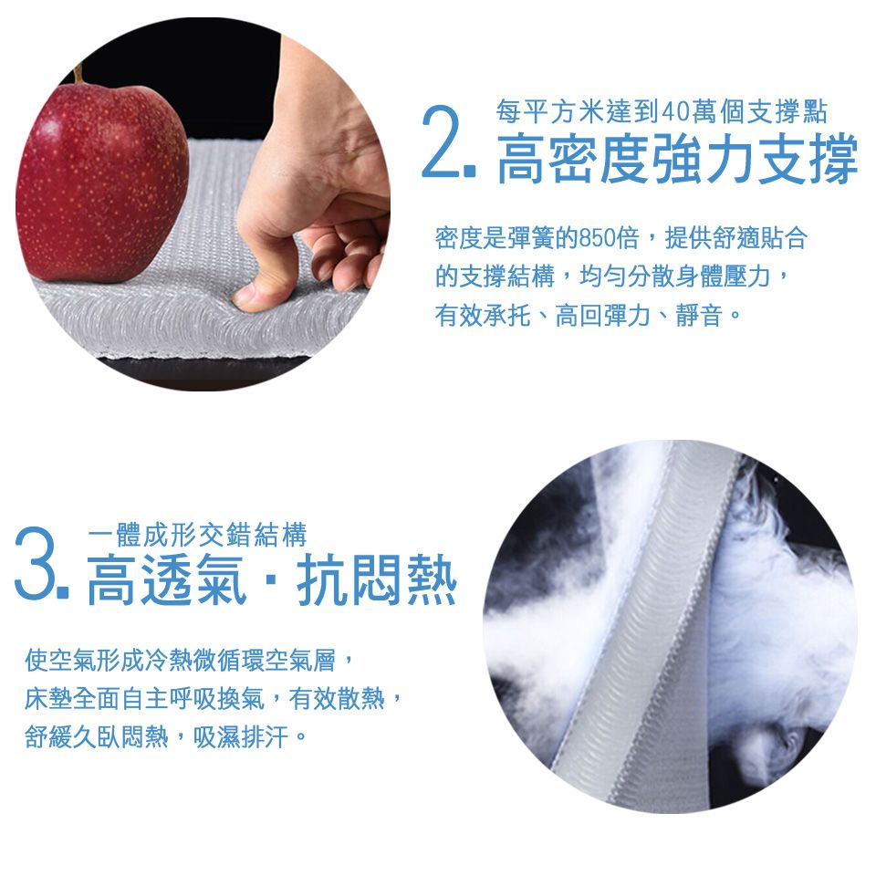 每平方米達到40萬個支撐點2.高密度強力支撐密度是彈簧的850倍,提供舒適貼合的支撐結構,均勻分散身體壓力,有效承托、高回彈力、靜音。一體成形交錯結構3. 高透氣抗悶熱使空氣形成冷熱微循環空氣層,床墊全面自主呼吸換氣,有效散熱,舒緩久臥悶熱,吸濕排汗。