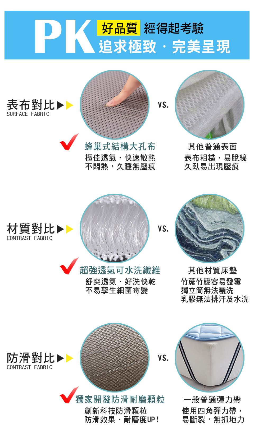 完美呈現好品質 經得起考驗表布對比▶SURFACE FABRIC材質對比CONTRAST FABRIC防滑對比▶CONTRAST FABRICVS.蜂巢式結構大孔布極佳透氣,快速散熱不悶熱,久睡無壓痕其他普通表面表布粗糙,易脫線久臥易出現壓痕VS.超強透氣可水洗纖維舒爽透氣、好洗快乾不易孳生細菌霉變其他材質床墊竹蓆竹籐容易發霉獨立筒無法曬洗VS.乳膠無法排汗及水洗獨家開發防滑耐磨颗粒創新科技防滑顆粒防滑效果、耐磨度UP!一般普通彈力帶使用四角彈力帶,易斷裂,無抓地力