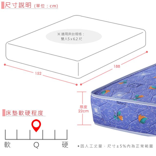 尺寸說明(單位:cm)152※適用床台規格:雙人5x6.2尺「床墊軟硬程度厚度22cm軟硬188因人工丈量,尺寸5%內為正常範圍