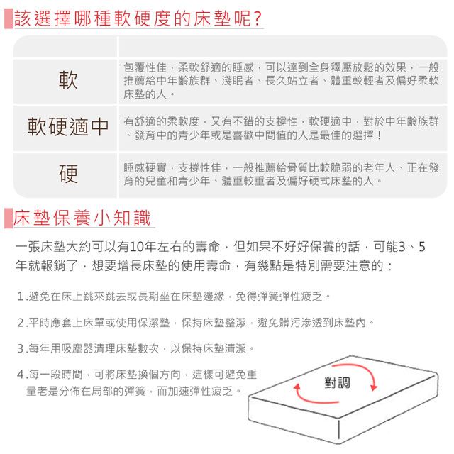 該選擇哪種軟硬度的呢?軟包覆性佳柔軟舒適的睡感可以達到全身釋壓放鬆的效果一般推薦給中年齡族群淺眠者長久站立者、體重較輕者及偏好柔軟床墊的人。軟硬適中 有舒適的柔軟度又有不錯的支撐性軟硬適中對於中年齡族群發育中的青少年或是喜歡中間值的人是最佳的選擇!硬睡感硬實支撐性佳一般推薦給骨質比較脆弱的老年人、正在發育的兒童和青少年、體重較重者及偏好硬式床墊的人。「床墊保養小知識一張床墊大約可以有10年左右的壽命但如果不好好保養的話,可能3、5年就報銷了,想要增長床墊的使用壽命,有幾點是特別需要注意的:1.避免在床上跳來跳去或長期坐在床墊邊緣,免得彈簧彈性疲乏。2.平時應套上床單或使用保潔墊,保持床墊整潔,避免髒污滲透到床墊內。3.每年用吸塵器清理床墊數次,以保持床墊清潔。4.每一段時間,可將床墊換個方向,這樣可避免重量老是分佈在局部的彈簧,而加速彈性疲乏。對調