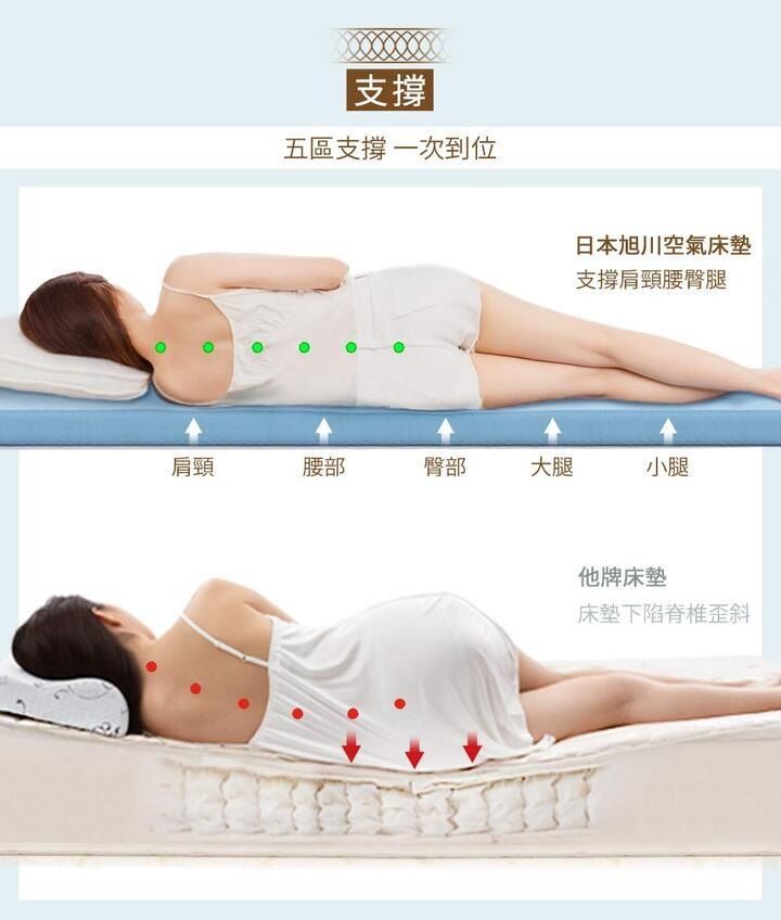 旭川 親膚兩用AIRFit氧活力2.2CM雙人空氣床墊(感謝伊正真心推薦) 降溫 涼墊 省電 支撐 可水洗