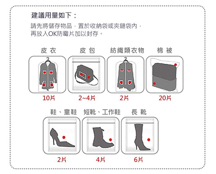 建議用量如下:請先將儲存物品置於收納袋或夾鏈袋內,再放入OK防霉片加以封存。皮衣皮包紡織類衣物棉被D10片2~4片2片鞋、童鞋 短靴、工作鞋長靴2片4片6片20片