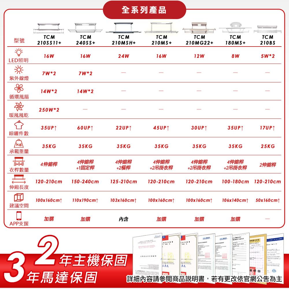 全系列產品TCM型號TCM240SSTCM210MSHTCM210MS+TCMTCMTCM210MG22+180MS+210BS16W16W24W16W12W8W5W*2LED照明7W*27W*2紫外線燈14W*214W*2循環風扇250W*2暖風風乾35UP60UP 22UP45UP30UP35UP17UP晾曬件數35KG35KG35KG35KG35KG35KG25KG承載重量2-4-54伸縮桿4伸縮桿4伸縮桿4伸縮桿衣桿數量+1固定桿+2橫桿+2吊掛衣桿4伸縮桿+2吊掛衣桿4伸縮桿+2吊掛衣桿2伸縮桿120-210cm150-240cm125-210cm120-210cm120-210cm100-180cm120-210cm伸縮長度100x160cm 110x190cm103x160cm↑100x160cm↑100x160cm↑106x140cm↑50x160cm↑建議空間加購加購內含加購加購加購APP支援2年主機保固3年馬達保固詳細內容請參閱商品說明書,若有更改依官網公告為主