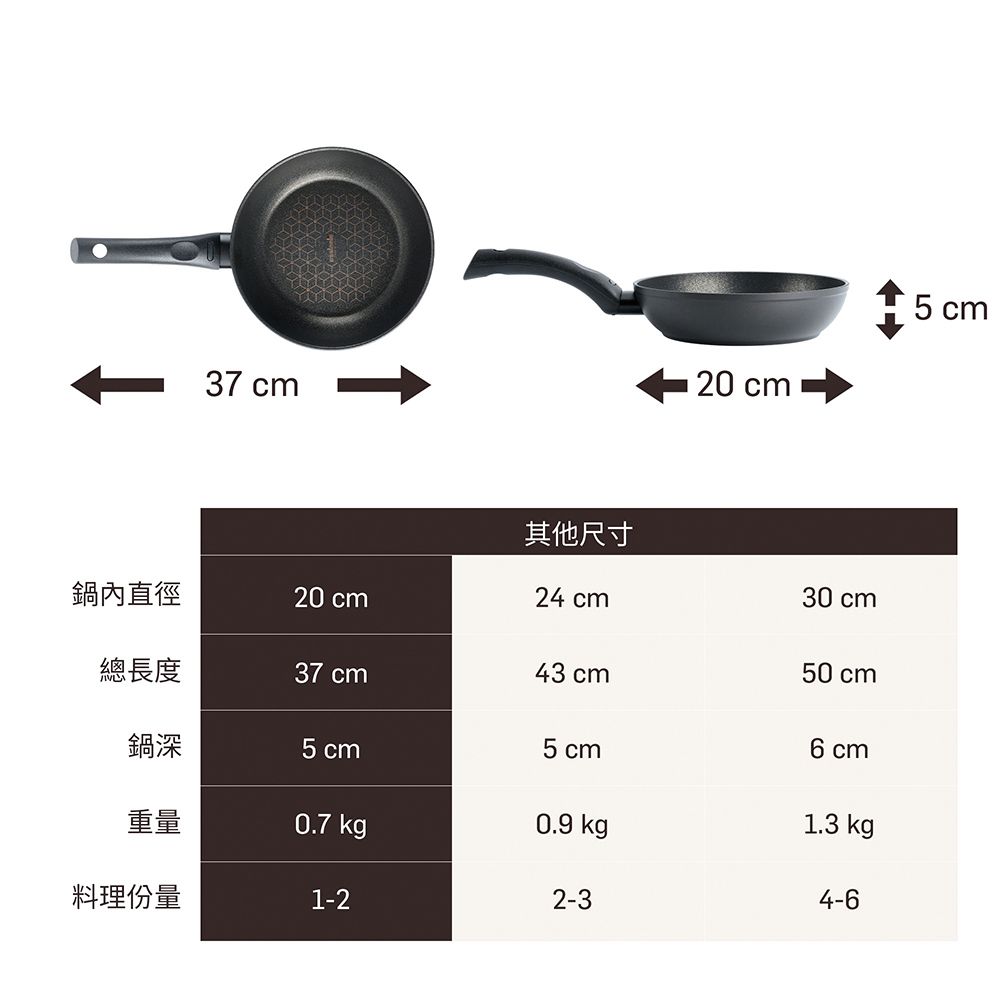 MEYER 美亞 【義大利製ESSTEELE意帝斯】IH智慧感溫手把 鑽石不沾鍋 20CM平底鍋