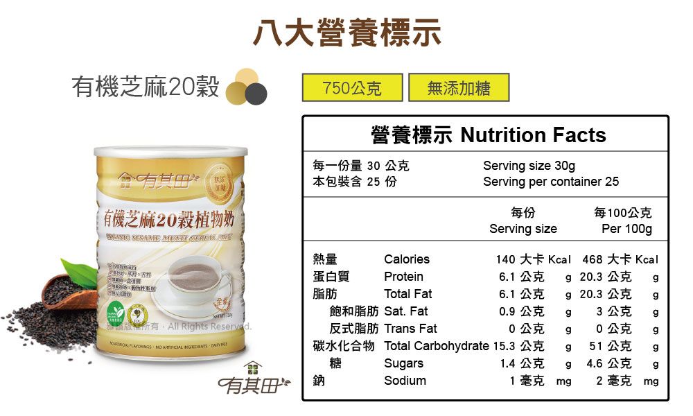 機芝麻八大營養標示750公克無添加糖營養標示 Nutrition FactsServin size 30Servin per container 25每份每一份量 30公克有本包裝含 25 份(有機芝麻20穀植物奶 SSAME   E熱量每100公克Servin sizePer 100gCalories140 大卡 Kcal468 大卡 Kcal蛋白質Protein6.1公克g20.3 公克g脂肪Total Fat6.1公克g20.3 公克g飽和脂肪 Sat. Fat0.9 公克g3公克gAll Rights Reserved.反式脂肪 Trans Fat0公克g20公克g     碳水化合物 Total Carbohydrate 15.3 公克g51公克g糖Sugars1.4公克g4.6公克g有其鈉Sodium1毫克mg2 毫克mg