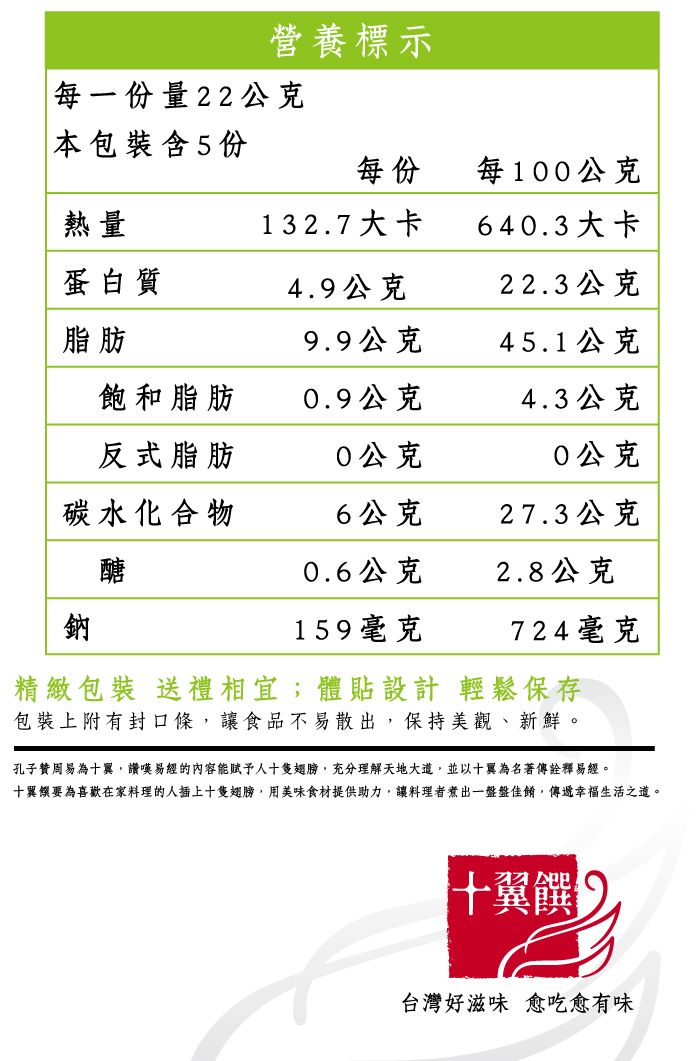 營養標示每一份量22公克本包裝含5份每份每1公克熱量132.7大卡640.3大卡蛋白質4.9公克22.3公克脂肪9.9公克45.1公克飽和脂肪0.9公克4.3公克反式脂肪0公克0公克碳水化合物6公克27.3公克醣0.6公克2.8公克鈉159毫克724毫克精緻包裝 送禮相宜;體貼設計 輕鬆保存包裝上附有封口條讓食品不易散出,保持美觀、新鮮。孔子贊周易為十翼,讚嘆易經的內容能賦予人十翅膀,充分理解天地大道,並以十翼為名著傳詮釋易經。十翼饌要為喜歡在家料理的人插上十隻翅膀,用美味食材提供助力,讓料理者煮出一盤盤佳餚,傳遞幸福生活之道。十翼饌台灣好滋味 愈吃愈有味