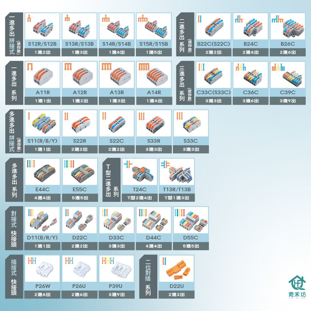 青禾坊 拼接式 2進2出 S22C 快速接頭-50顆 (接線端子/快接端子/電火布/絕緣膠帶/快速配線)