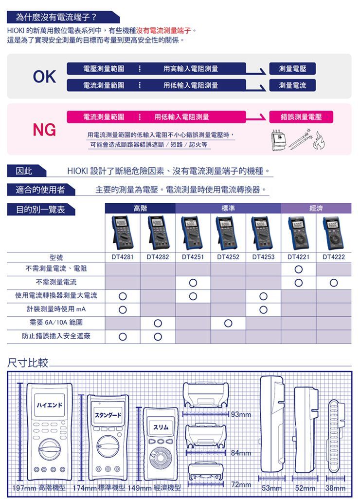 HIOKI】掌上型數位三用電表(高精度型)–DT4281 - PChome 24h購物