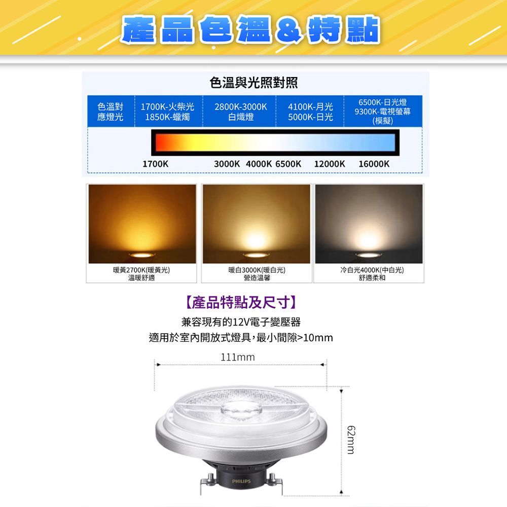 產品&特點色溫與光照對照色溫對1700K-火柴光6500K-日光燈2800K-3000K4100K-月光9300K-電視螢幕應燈光1850K-蠟燭白熾燈5000K-日光(模擬)1700K3000K 4000K 6500K 12000K16000K暖黃2700K(暖黃光)溫暖舒適暖白3000K(暖白光)營造溫馨冷白光4000K(中白光)舒適柔和【產品特點及尺寸兼容現有的12V電子變壓器適用於室內開放式燈具,最小間隙10mm111mmPHILIPS62mm