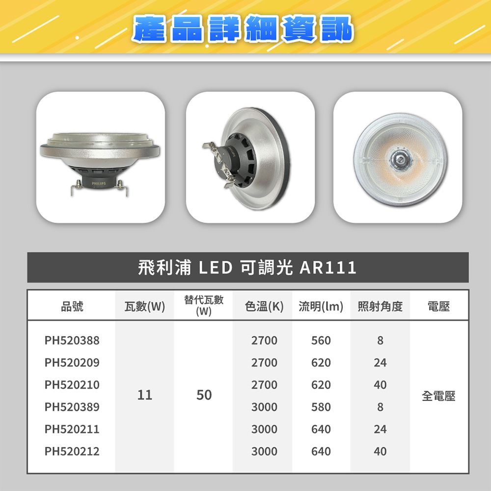 A產品詳細飛利浦 LED 可調光 AR111品號瓦數(W)替代瓦數(W)色溫(K) 流明() 照射角度電壓PH52038827005608PH520209270062024PH5202102700620401150全電壓PH52038930005808PH5202113000640PH52021230006402440