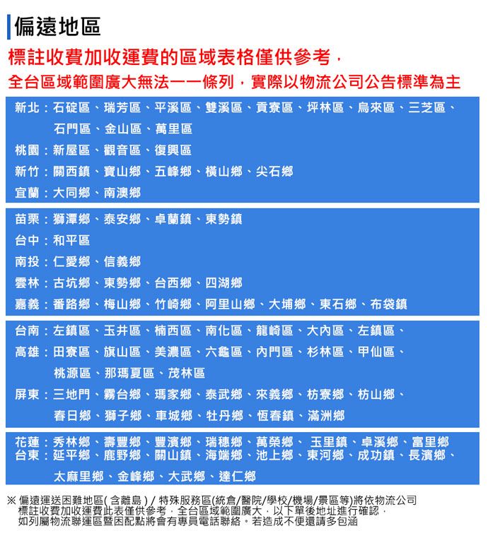 |偏遠地區標註收費加收運費的區域表格僅供參考全台區域範圍廣大無法一一條列實際以物流公司公告標準為主新北:石碇區、瑞芳區、平溪區、雙溪區、貢寮區、坪林區、烏來區、三芝區、石門區、金山區、萬里區桃園:新屋區、觀音區、復興區新竹:關西鎮、寶山鄉、五峰鄉、橫山鄉、尖石鄉宜蘭:大同鄉、南澳鄉苗栗:獅潭鄉、泰安鄉、卓蘭鎮、東勢鎮台中:和平區南投:仁愛鄉、信義鄉雲林:古坑鄉、東勢鄉、台西鄉、四湖鄉嘉義:番路鄉、梅山鄉、竹崎鄉、阿里山鄉、大埔鄉、東石鄉、布袋鎮台南:左鎮區、玉井區、楠西區、南化區、龍崎區、大內區、左鎮區、高雄:田寮區、旗山區、美濃區、六龜區、內門區、杉林區、甲仙區、桃源區、那瑪夏區、茂林區屏東:三地門、霧台鄉、瑪家鄉、泰武鄉、來義鄉、枋寮鄉、枋山鄉、春日鄉、獅子鄉、車城鄉、牡丹鄉、恆春鎮、滿洲鄉花蓮秀林鄉、壽豐鄉、豐濱鄉、瑞穗鄉、萬榮鄉、玉里鎮、卓溪鄉、富里鄉台東:延平鄉、鹿野鄉、關山鎮、海端鄉、池上鄉、東河鄉、成功鎮、長濱鄉、太麻里鄉、金峰鄉、大武鄉、達仁鄉※偏遠運送困難地區(含離島)/特殊服務區(統倉/醫院/學校/機場/景區等)將依物流公司標註收費加收運費此表僅供參考,全台區域範圍廣大,以下單後地址進行確認,如列屬物流聯運區暨困配點將會有專員電話聯絡。若造成不便還請多包涵