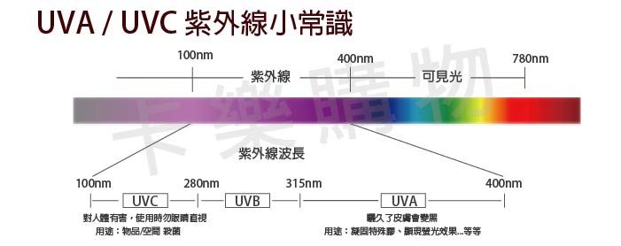 sankyo (2入)日本DENKI TUV UVC 30W T8殺菌燈管_ SA040016