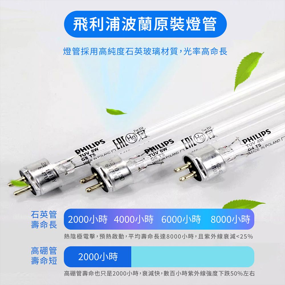 飛利浦波蘭原裝燈管燈管採用高純度石英玻璃材質,光率高命長PHILIPSTUV G8  好~MADE  POLAND PHILIPSTUV 6W T5MADE  POLAND For EU石英管2000小時 4000小時 6000小時 8000小時壽命長高硼管熱陰極電擊,預熱啟動,平均壽命長達8000小時,且紫外線衰減25%壽命短2000小時高硼管壽命也只是2000小時,衰減快,數百小時紫外線強度下跌50%左右PHILIPSTUV 4W POLANDMADE IN