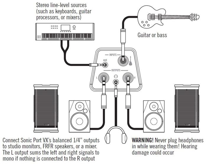 LINE 6 SONIC PORT VX』行動錄音介面/含電容麥克風/蘋果ipad/iphone