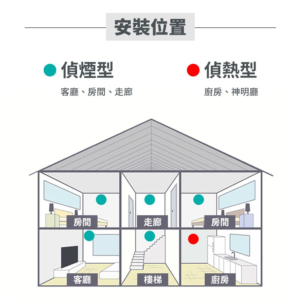 AB-ZO 住警器 煙感知機19個 偵煙警報器- PChome 24h購物