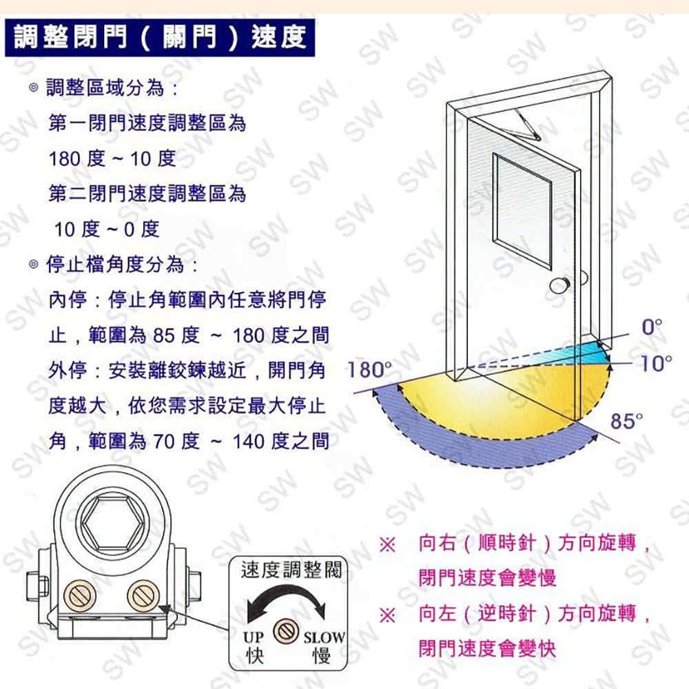 調整區域分為:180度~10度角度分10度~0度第二速度調整區為第一閉門速度調整區為S調整閉門(關門)速度度越大依您需求設定最大停止止,範圍為85度~180度之間停:停止角範圍內任意WMS,範圍為70度~140度之間外停:安裝離鉸鍊越近,開門角 180 SWMSSW SWSW SWSW MSWSWSW速度調整UP快慢SLOWSWSWMS MS 向針)方向旋轉,閉門速度會變慢SW向左(逆時針方向旋轉,閉門速度會變快SWSW1085SWSW