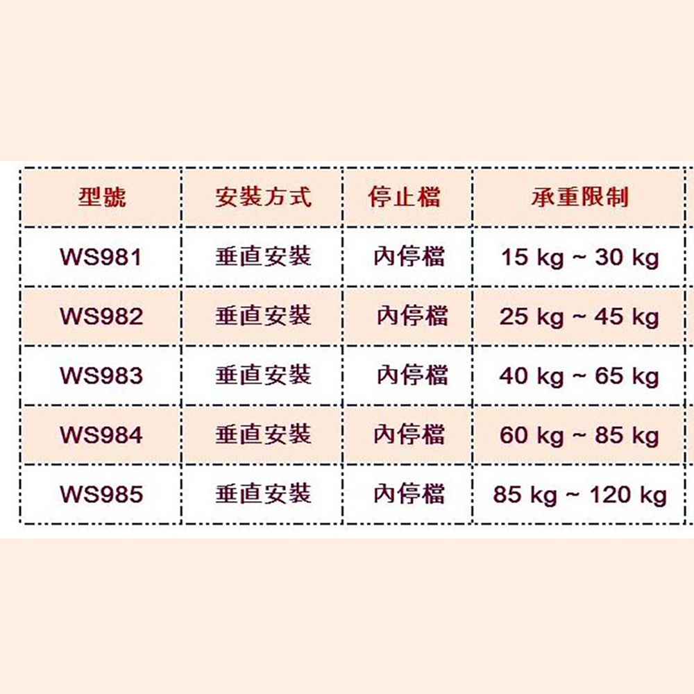 銘群牌自動閉門器 WS982門弓器 內停檔 垂直安裝 承重25-45 kg