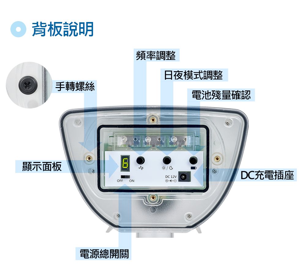 背板說明頻率調整手轉螺絲顯示面板日夜模式調整電池殘量確認DC 12VDC充電插座OFF ON電源總開關