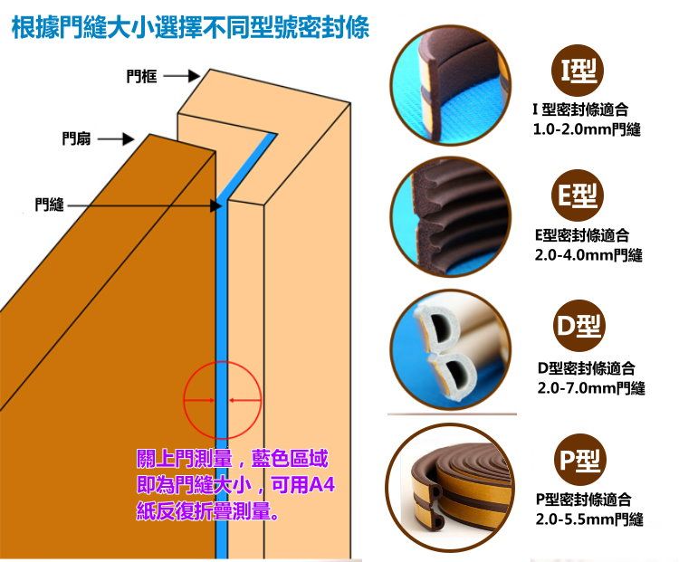 門縫大小決定居家安全？專家這樣説 | 門縫太大怎麼辦？3招輕鬆解決 | 門縫標準尺寸大公開！裝潢必看
