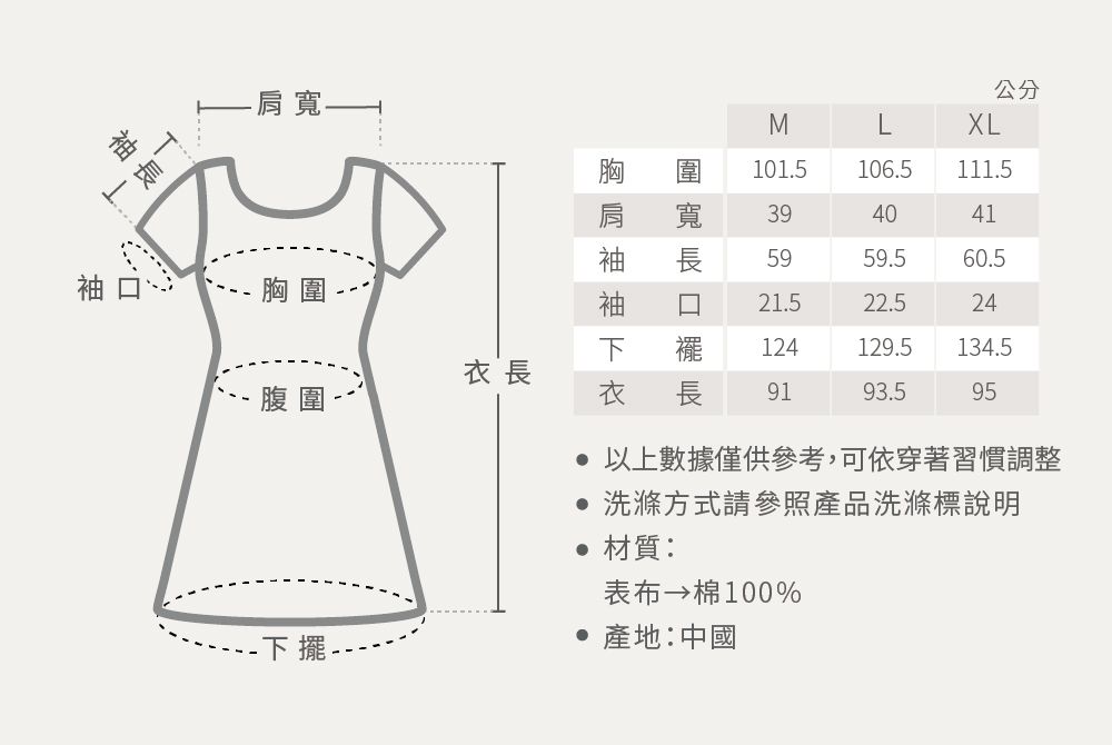 公分MXL口 圍寬胸肩袖下10151065111.53940415959.560.521.522.524襬124129.5134.5衣長腹圍·衣 長 9193.595-下擺. 以上數據僅供參考,可依穿著習慣調整.洗滌方式請參照產品洗滌標說明材質:表布 棉100% 產地:中國