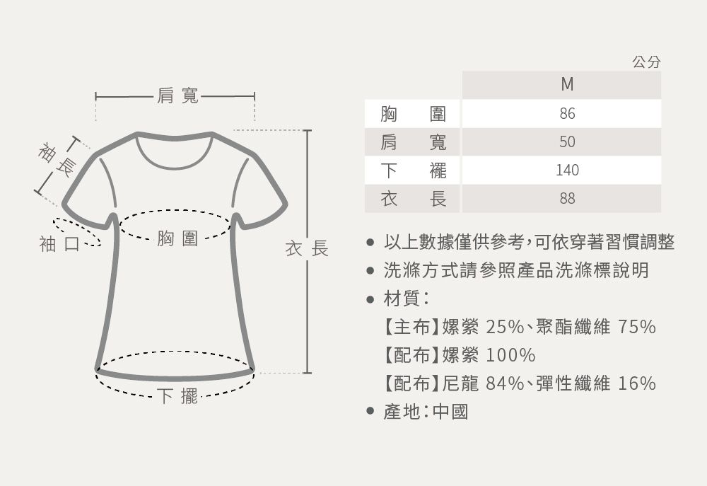 袖長 -袖口長胸肩衣圍寬M86寬50襬140衣長88公分 以上數據僅供參考,可依穿著習慣調整 洗滌方式請參照產品洗滌標說明材質:【主布嫘縈25%、聚酯纖維75%【配布】嫘縈 100%【配布】尼龍 84%、彈性纖維16%下擺･ 產地:中國
