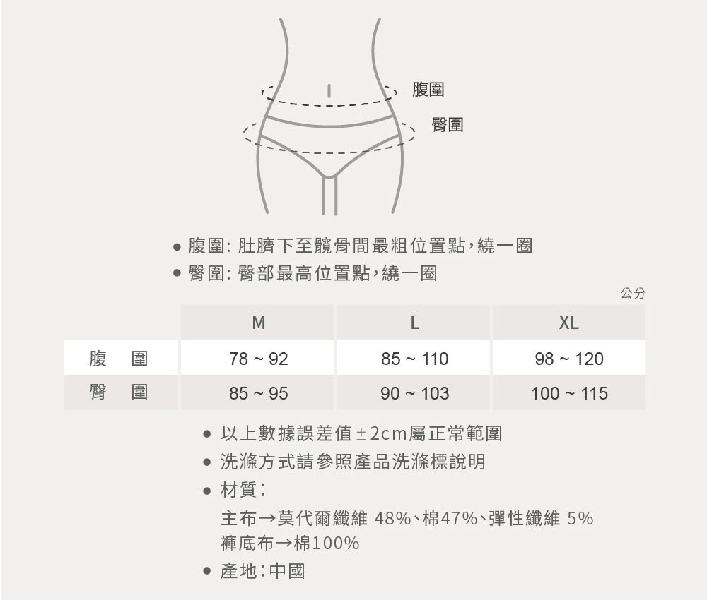 圍圍腹圍: 肚臍下至髖骨間最位置點,繞一圈 臀圍: 臀部最高位置點,繞一圈公分MLXL腹 臀腹圍85 11098 12090 103100 115以上數據誤差值±2cm屬正常範圍 洗滌方式請參照產品洗滌標說明材質: 莫代爾纖維48%、棉47%、彈性纖維5%褲布 棉100% 產地:中國