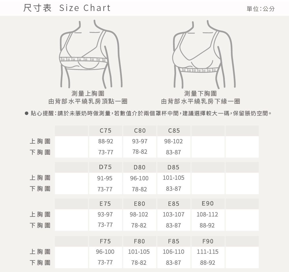 尺寸表 Size Chart單位:公分測量上胸圍測量下胸圍由背部水平繞乳房頂點一圈由背部水平繞乳房下緣一圈 貼心提醒:請於未脹奶時做測量,若數值介於兩個罩杯中間,建議選擇較大一碼,保留脹奶空間。C75C80C85上胸圍88-9293-9798-102下胸圍73-7778-8283-87D75D80D85上胸圍91-9596-100101-105下胸圍73-7778-8283-87E75E80E85E90上胸圍93-9798-102103-107108-112下胸圍73-7778-8283-8788-92F75F80F85F90上胸圍96-100101-105106-110111-115下胸圍73-7778-8283-8788-92